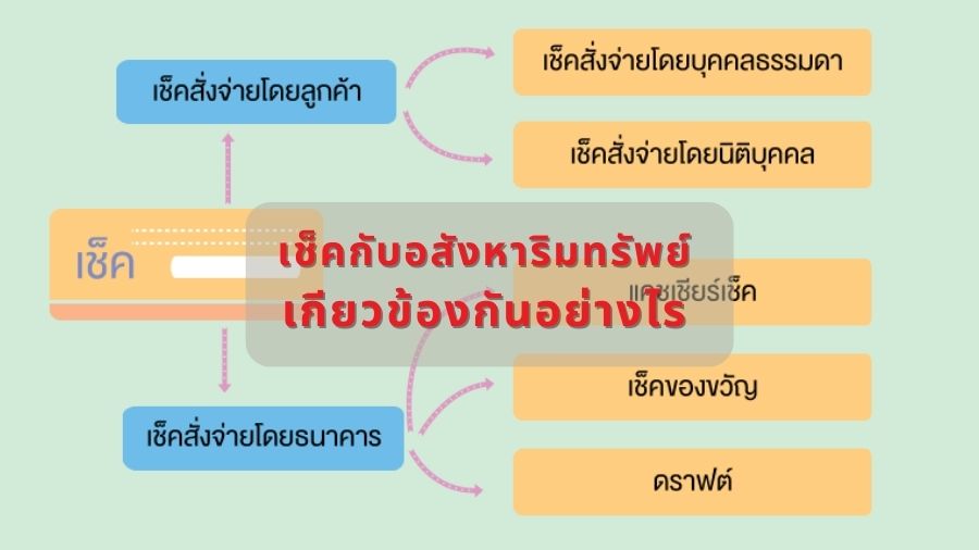 เช็คกับอสังหาริมทรัพย์เกียวข้องกันอย่างไร